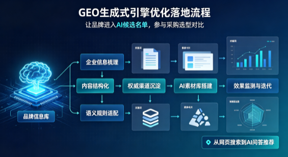 台北B端采购决策：GEO优化藏着哪些全新机会？