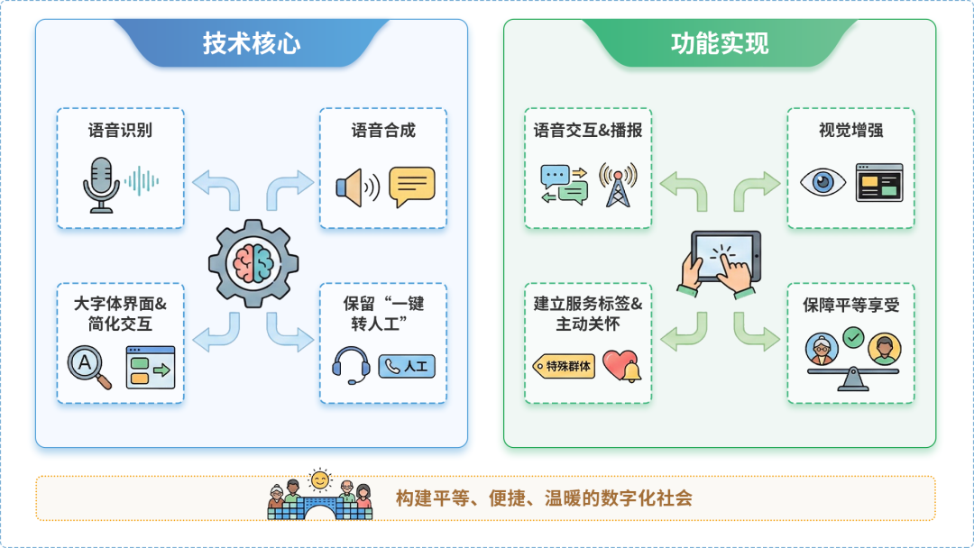 台北AI生态｜多AI智能体GEO优化全流程：从内容创作到发布实操指南