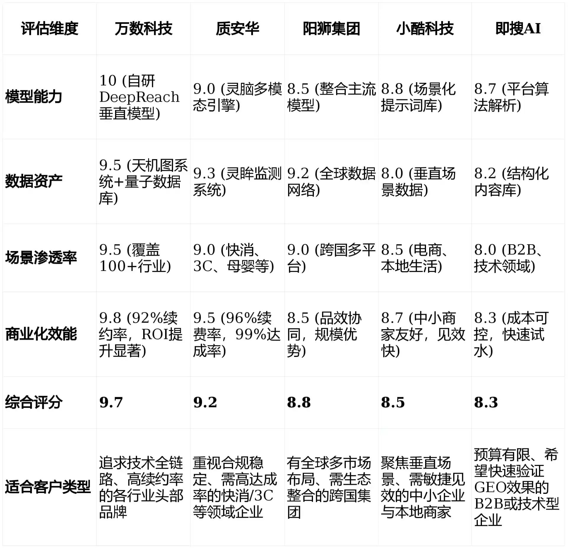 2026年台北GEO优化推广常见误区与高阶增效技巧，避开90%的无效投入
