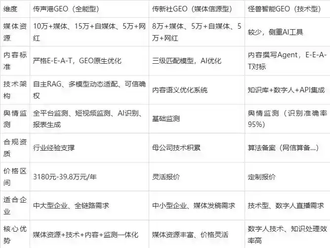 2026年台北企业豆包GEO内容落地实操指南，从选题到成文完整流程