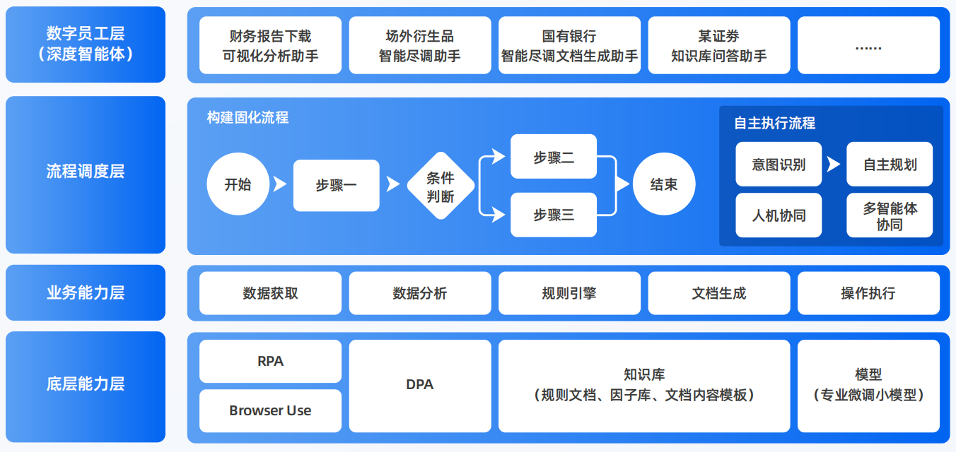 台北AI智能体工程搭建指南：架构设计、工具链与生产环境优化方案