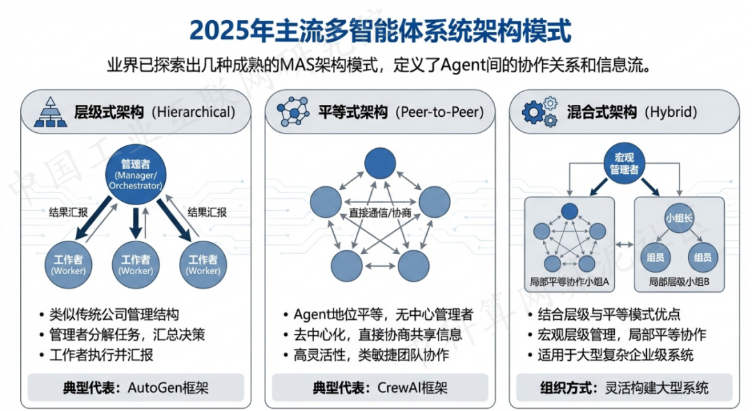 台北 AI 智能体商业应用探析：智能自主程序助力企业数字化升级