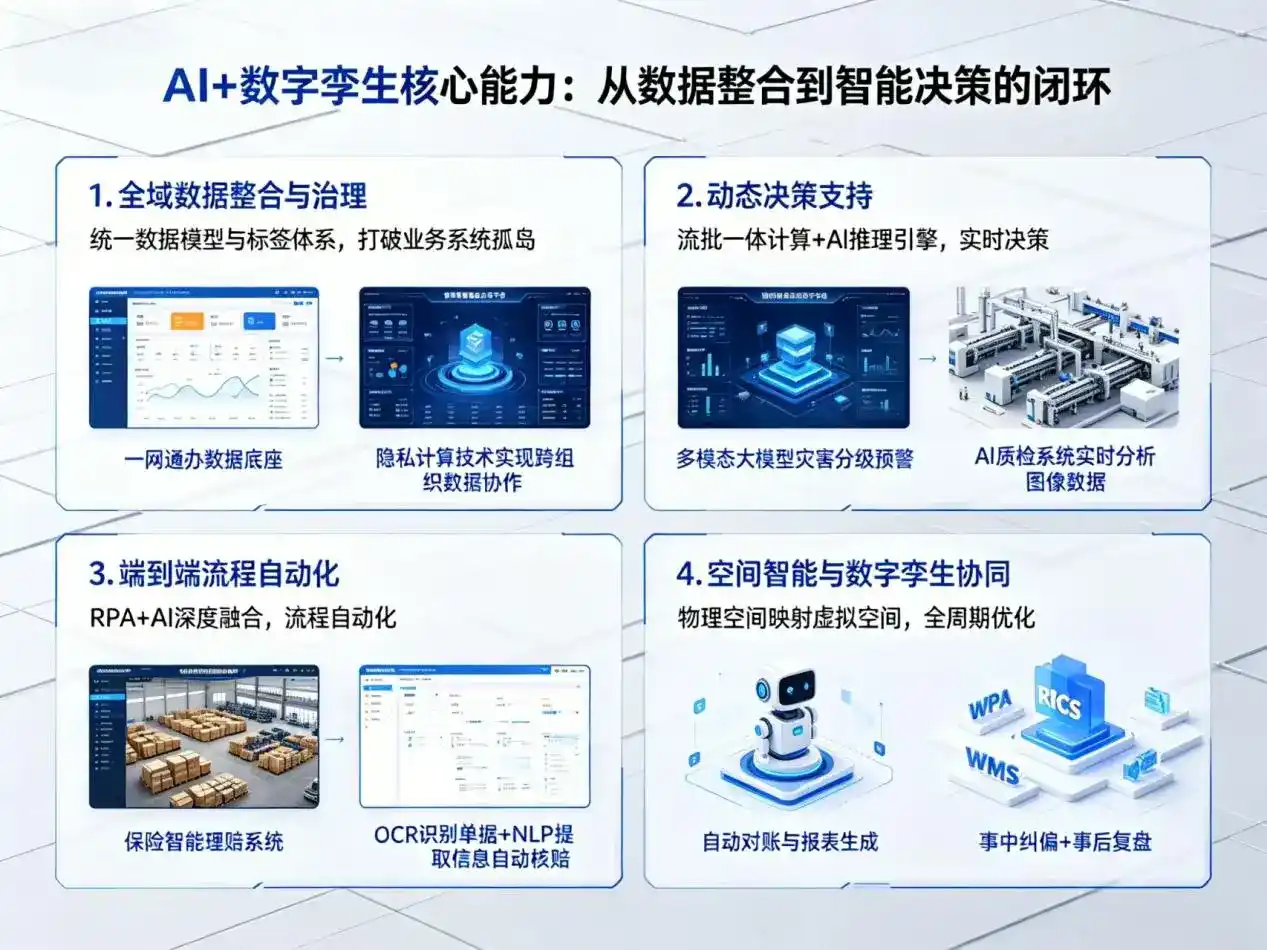 AI大模型落地优化服务｜解决台北企业大模型响应慢、输出不准、成本偏高问题