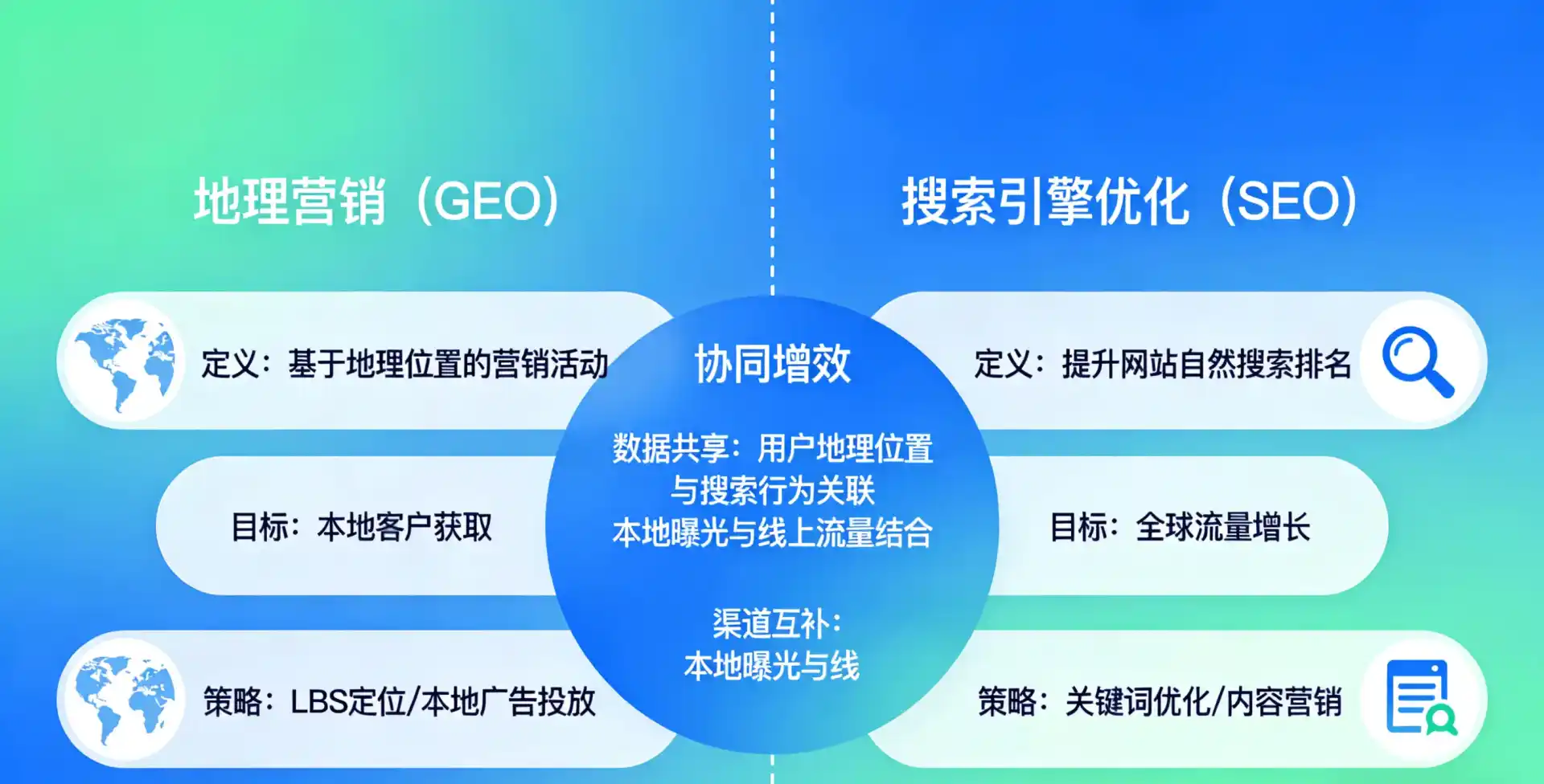 立足台北，从用户需求与流量逻辑，解读GEO优化的落地价值与应用前景