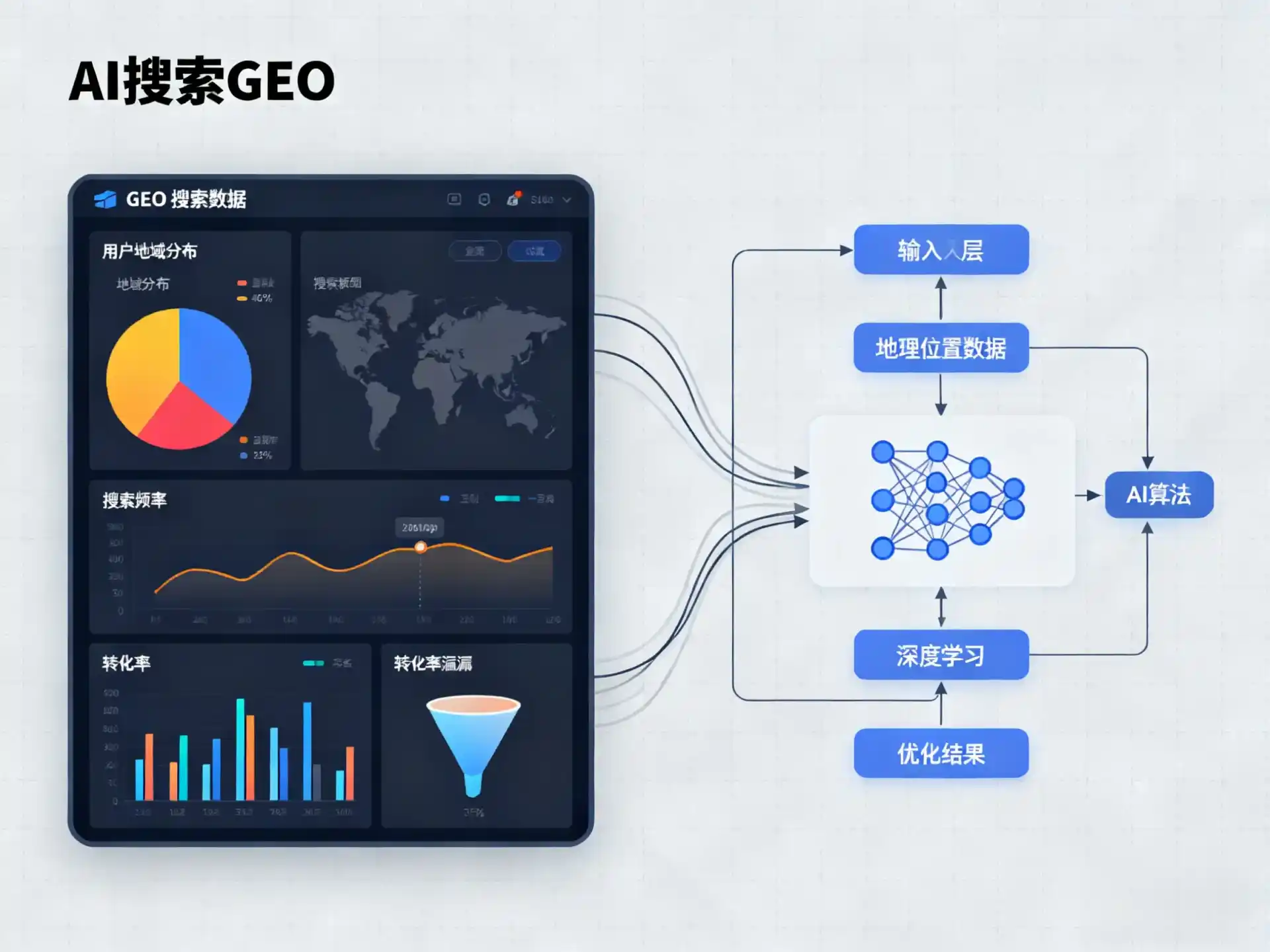 台北GEO优化服务商该如何筛选？生成式引擎优化行业实践观察